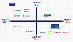 カードローンの比較表