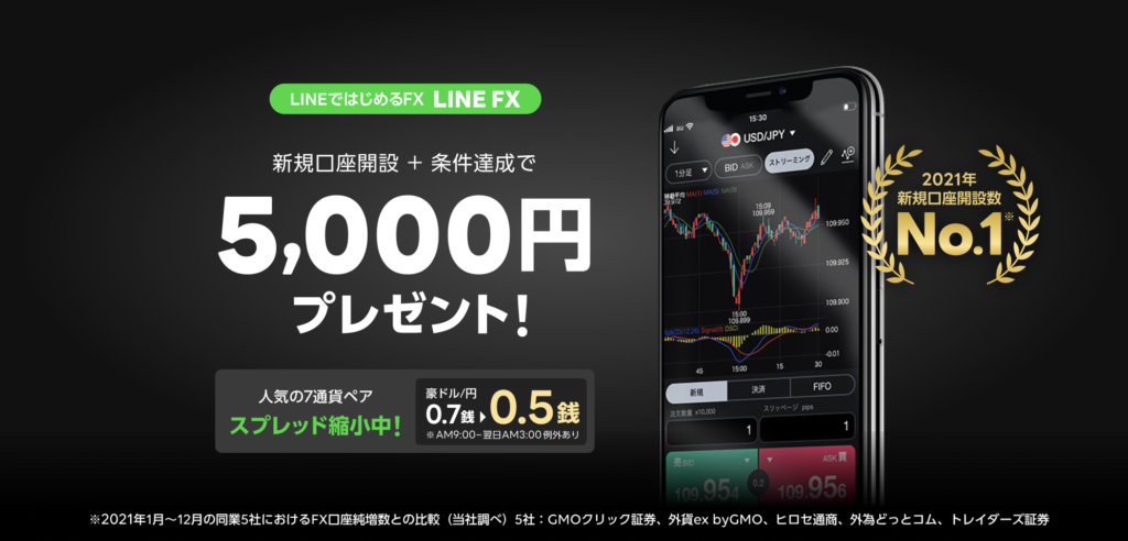 SURE LINE2 6000円値引き