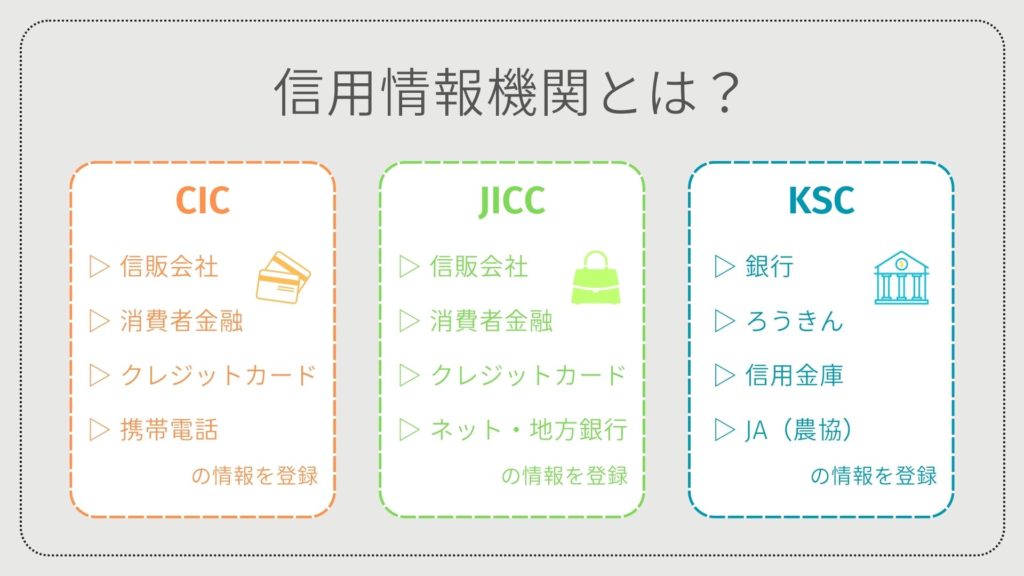 【信用情報機関とは？】CIC・JICC・KSCの違い
