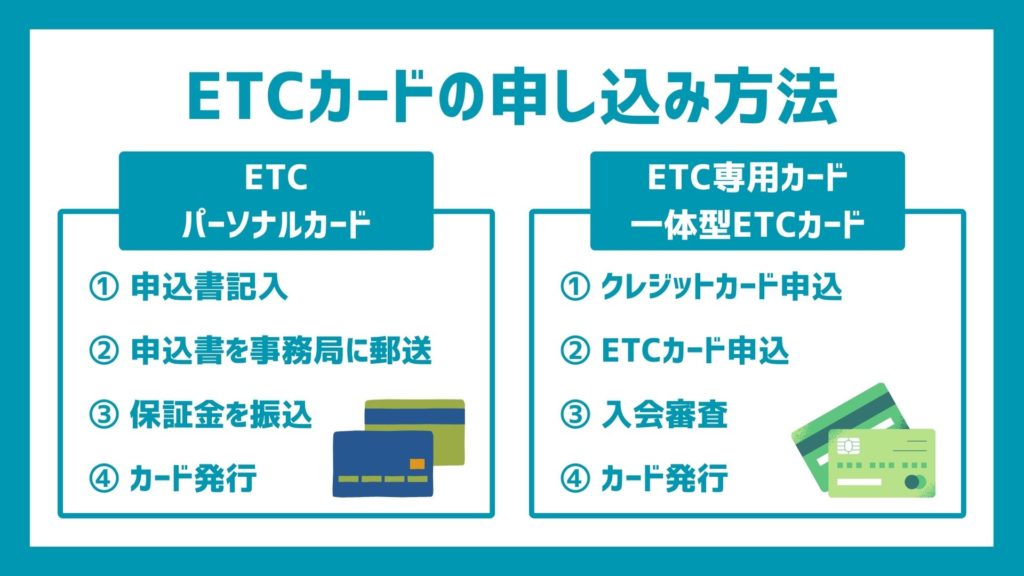 ETCカードの申し込み方法・作り方
