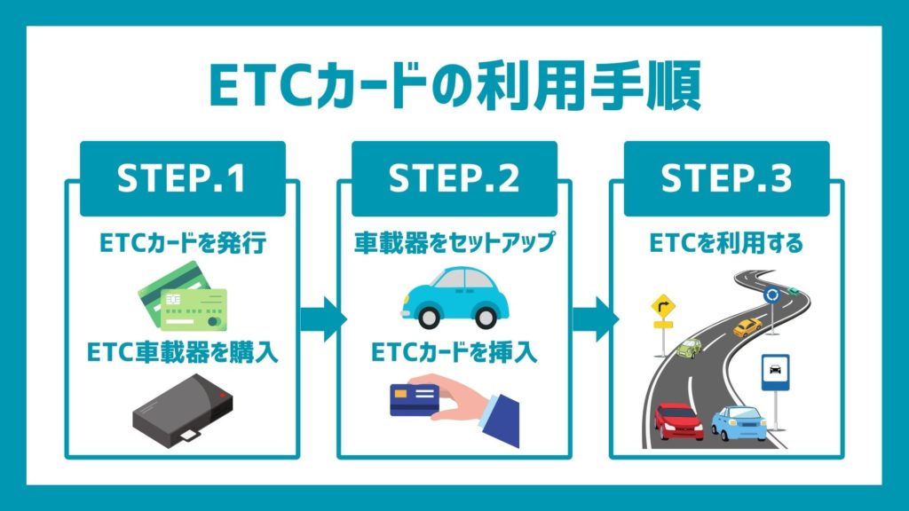 ETCカードの利用手順