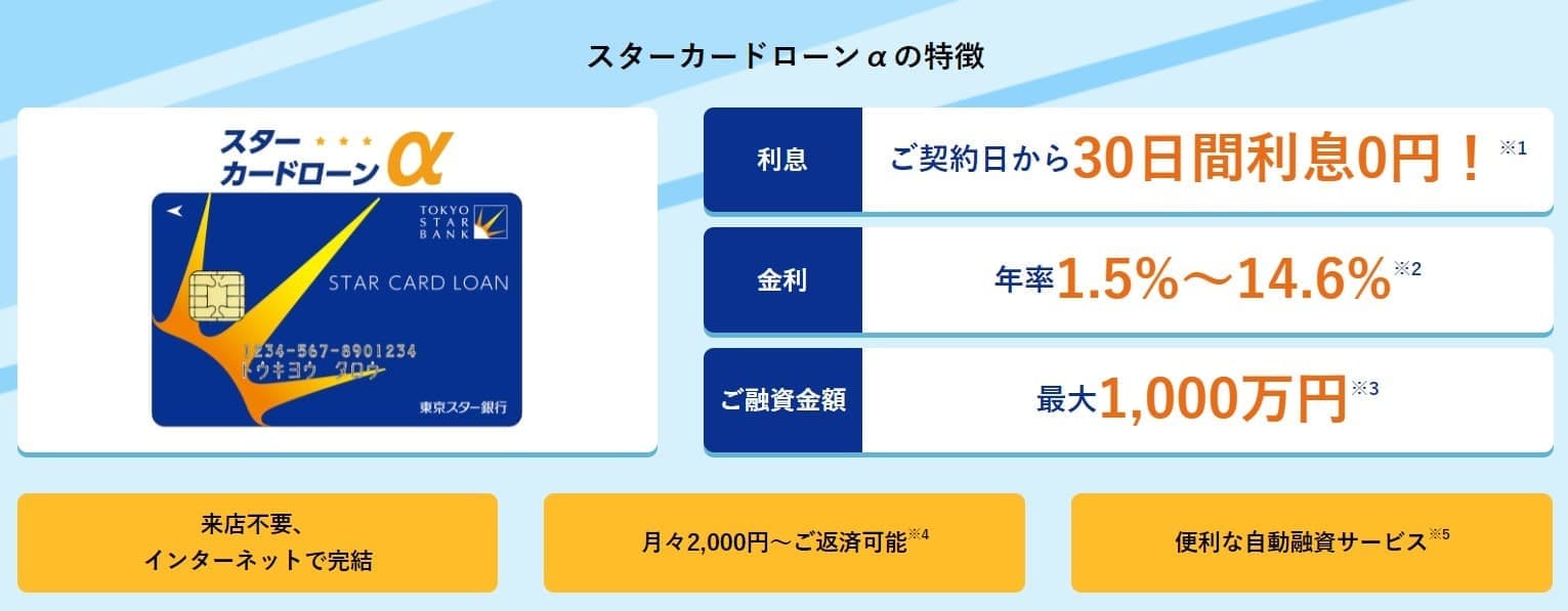 東京スター銀行カードローンは危ない？審査が甘いという口コミ・審査日数を解説 | CHOOSENER＋