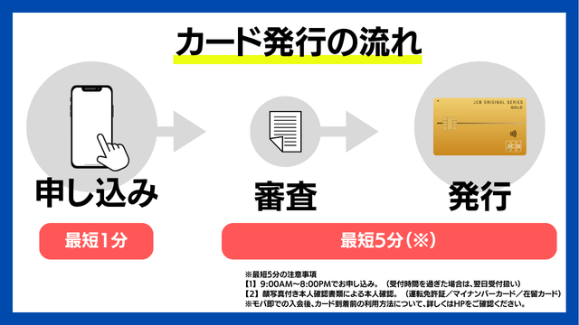 ①最短5分（※）で発行できる