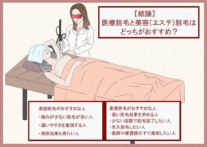 【結論】医療脱毛と美容（エステ）脱毛はどっちがおすすめ？