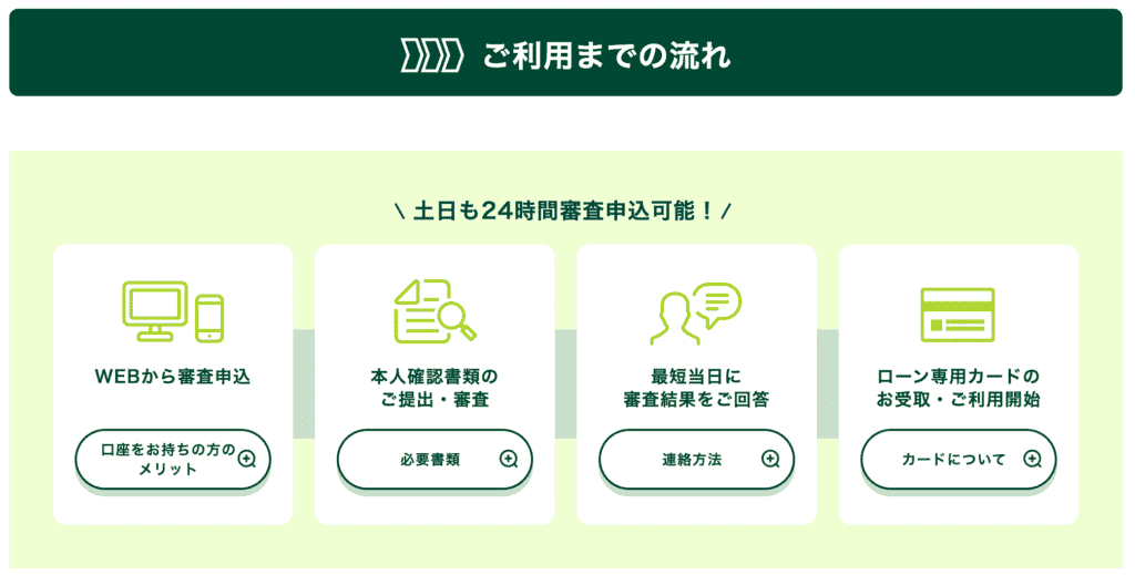 三井住友銀行カードローンご利用の流れ-1024x519 