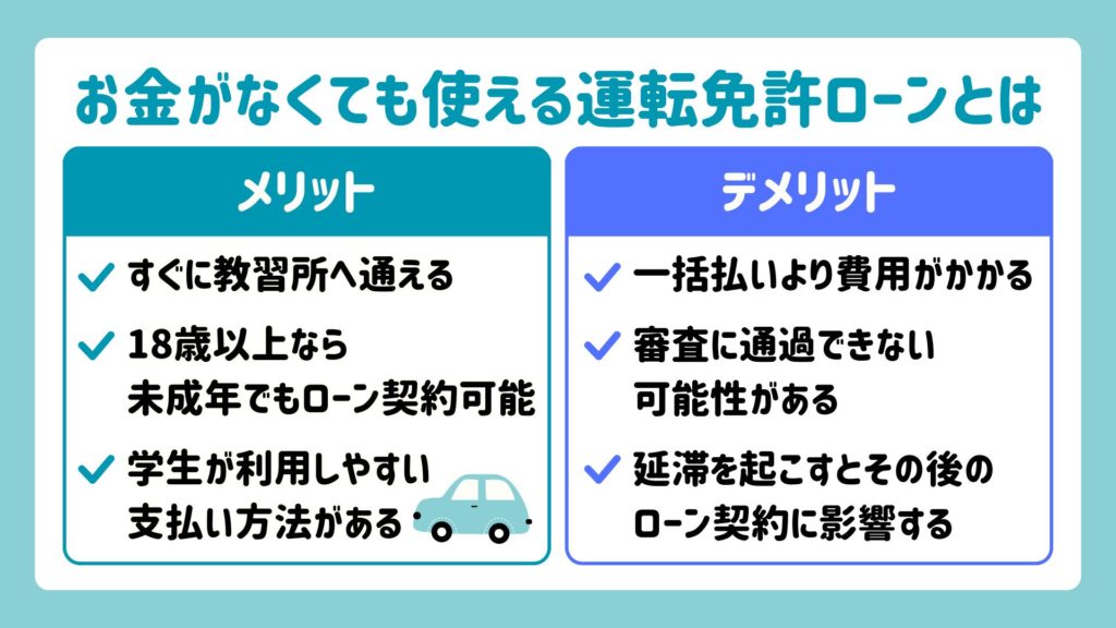 お金がなくても使える運転免許ローンとは