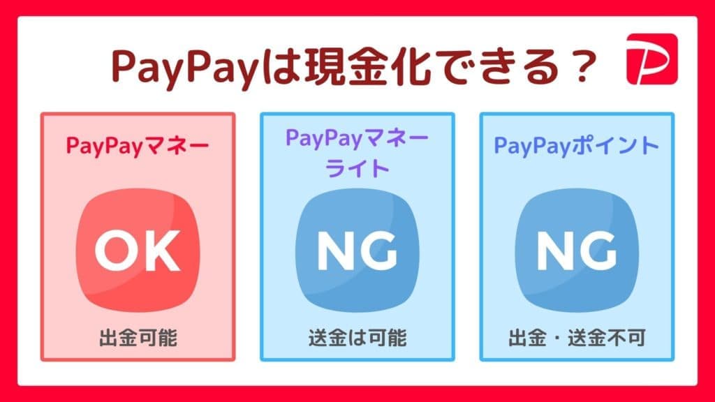PayPayは現金化できる？