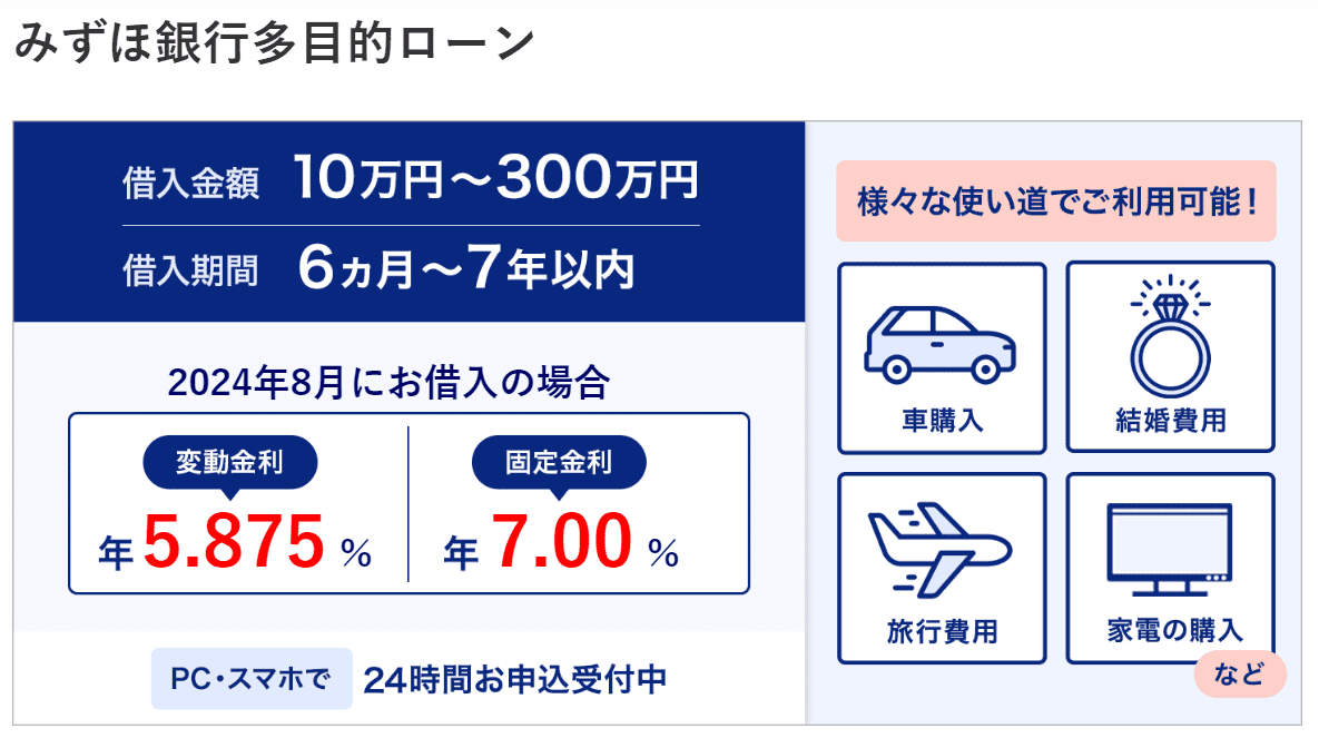 審査なしのおすすめフリーローンはある？カードローンとの違い・やめとけと言われるデメリット | CHOOSENER＋