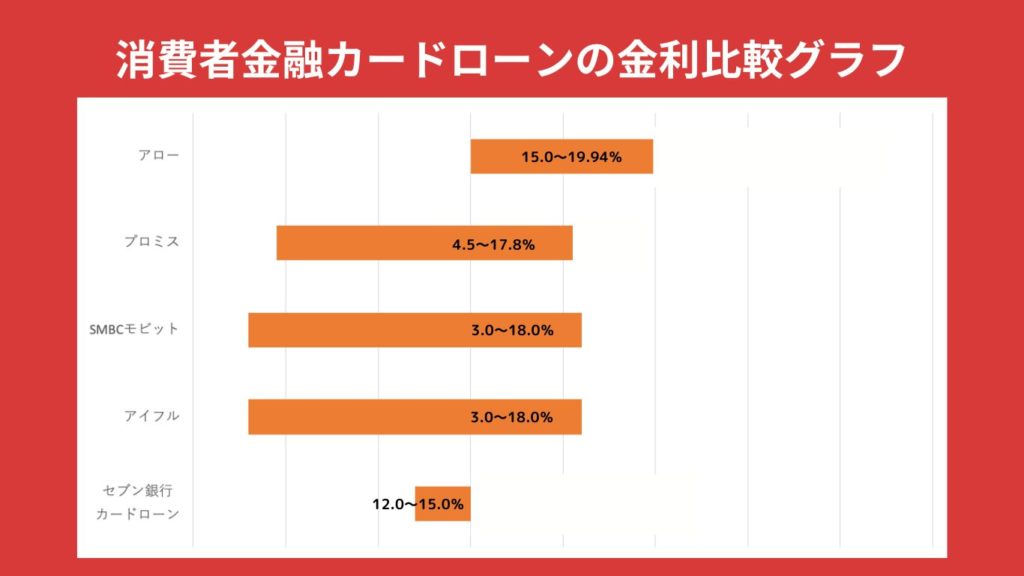 キャッシングアローは危ないって口コミはマジ❓ヤミ金で在籍確認が怖い 