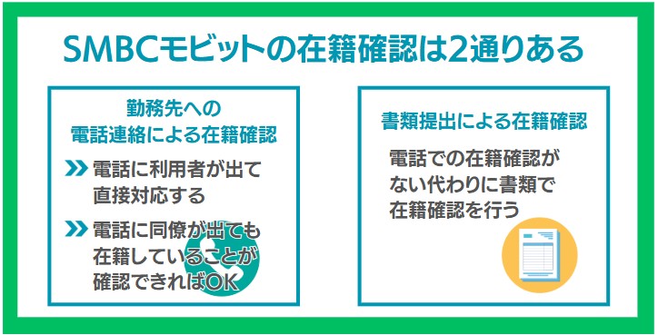 SMBCモビットの在籍確認は2通りある