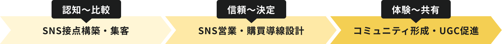 マーケティング施策