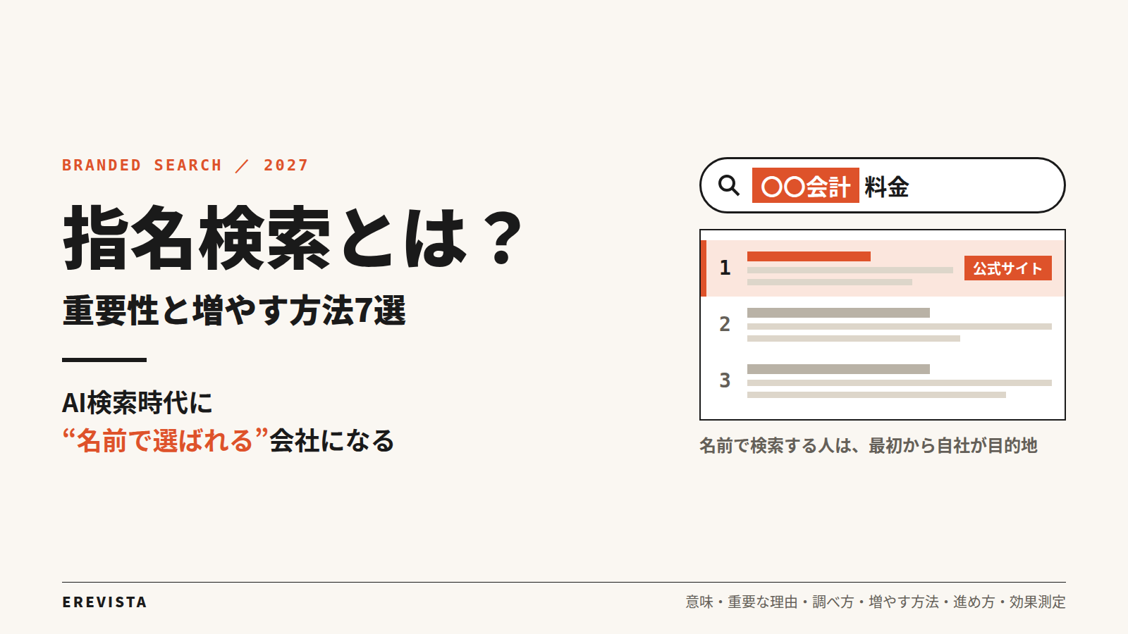 指名検索とは？重要性と増やす方法7選。AI検索時代に名前で選ばれる会社になる。名前で検索する人は最初から自社が目的地