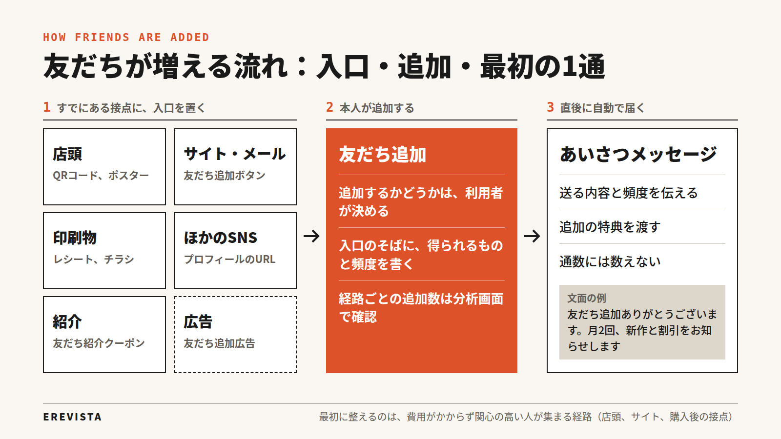 LINE公式アカウントとは？料金と機能、企業の運用方法をわかりやすく解説